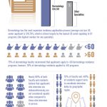 dermatology residency application process