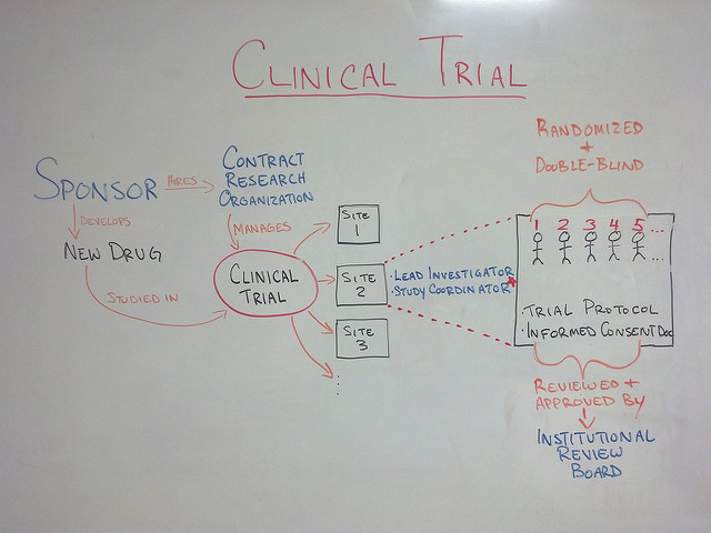 Clinical Trials