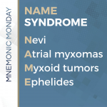 Name Syndrome