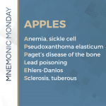 Angioid Streaks